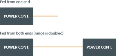 LED Lighting- Installation graph