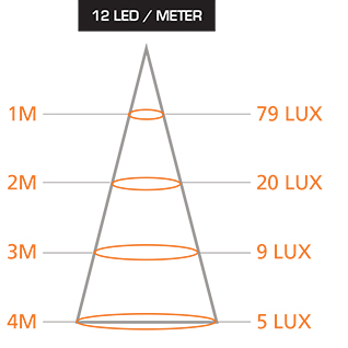 12 meter led lights